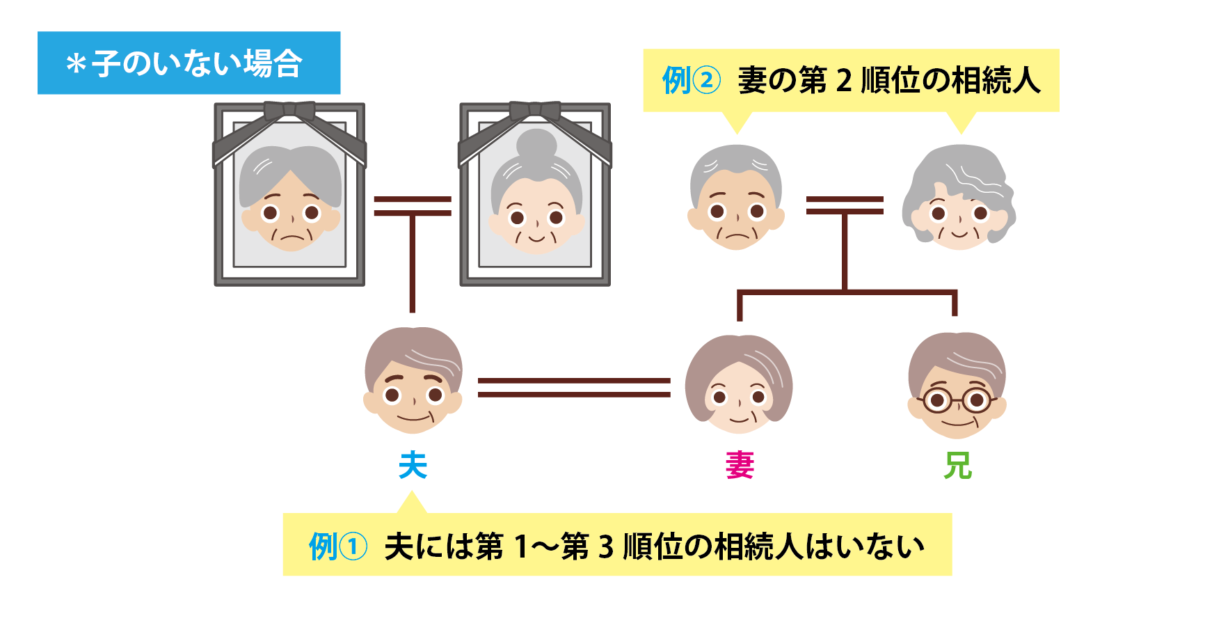 子のいない場合